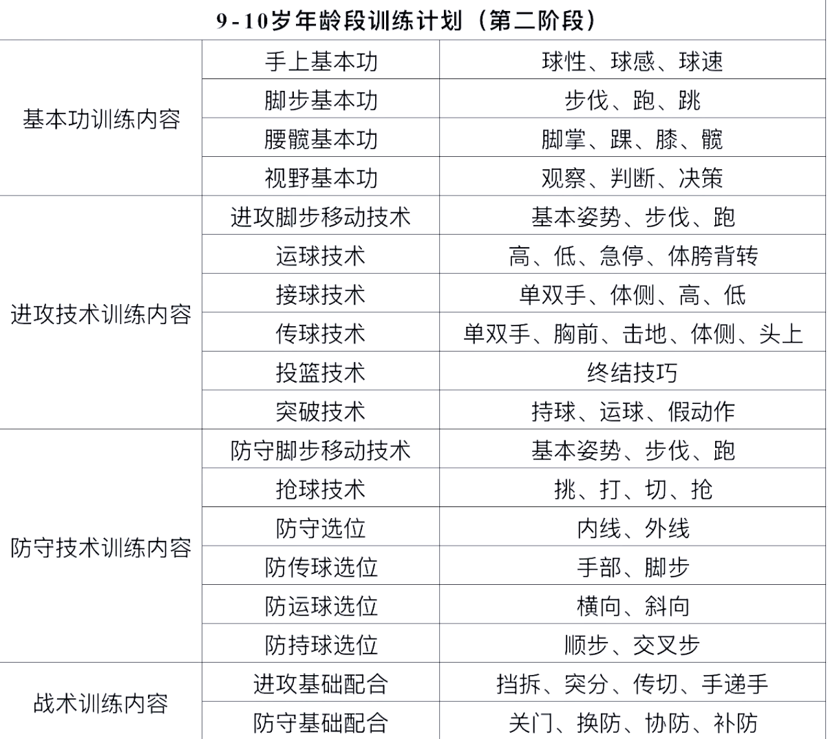 爱游戏app下载-爱游戏体育：篮球训练营的体能测试：如何评估青少年球员的身体素质？的简单介绍